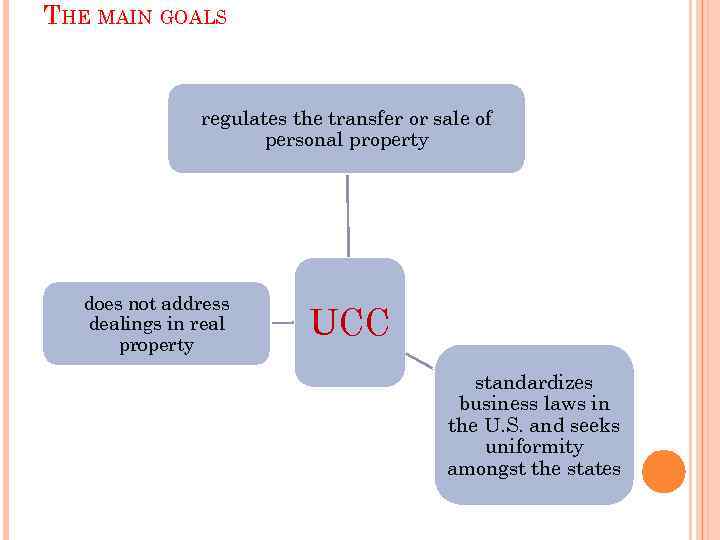 THE MAIN GOALS regulates the transfer or sale of personal property does not address