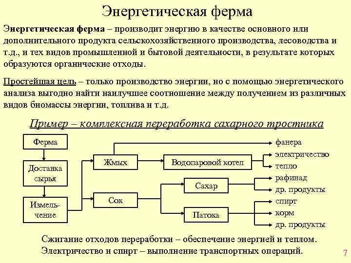 Энергетическая ферма – производит энергию в качестве основного или дополнительного продукта сельскохозяйственного производства, лесоводства