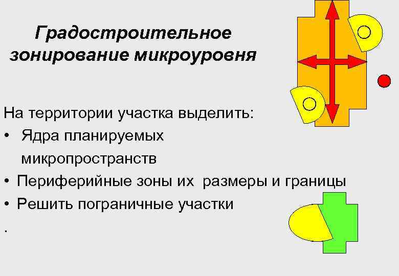 Градостроительное зонирование микроуровня На территории участка выделить: • Ядра планируемых микропространств • Периферийные зоны