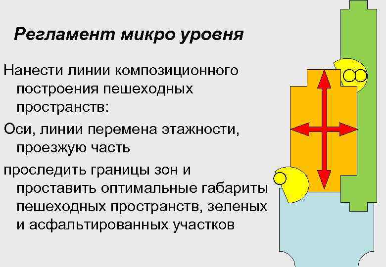 Регламент микро уровня Нанести линии композиционного построения пешеходных пространств: Оси, линии перемена этажности, проезжую