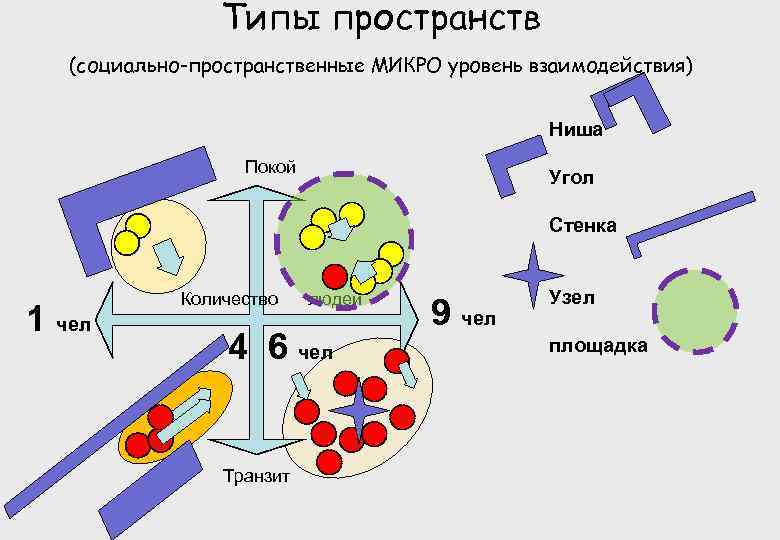 Тип пространства