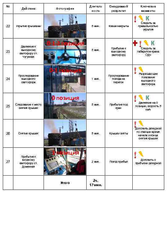 № Действие Фотографии Длитель ность Ключевые моменты Ожидаемый результат ! 22 Укрытие крышками 23