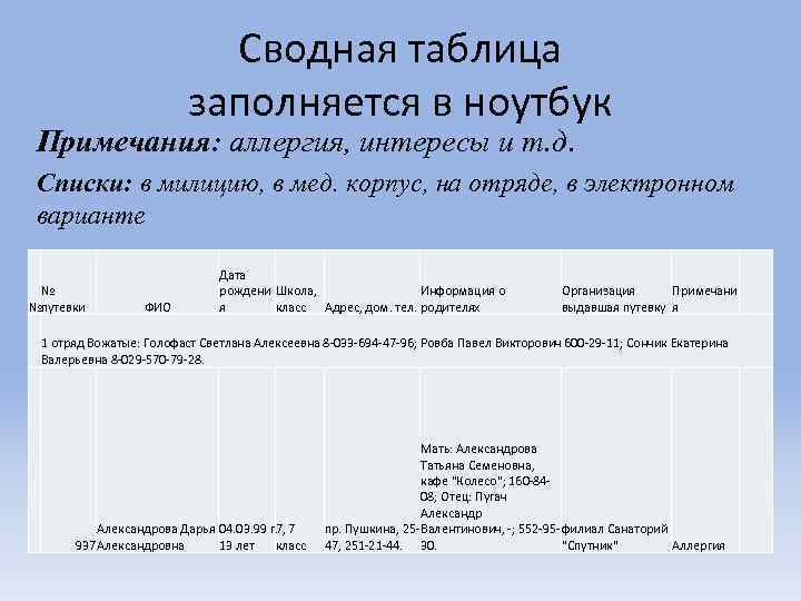 Сводная таблица заполняется в ноутбук Примечания: аллергия, интересы и т. д. Списки: в милицию,