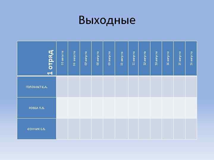1 отряд СОНЧИК Е. В. 09 августа РОВБА П. В. 08 августа 07 августа