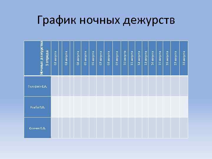 Сончик Е. В. Ровба П. В. Голофаст С. А. 06 августа 05 августа 04