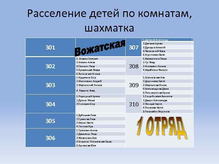 Расселение детей по комнатам, шахматка 301 302 303 304 305 306 307 1. Климко