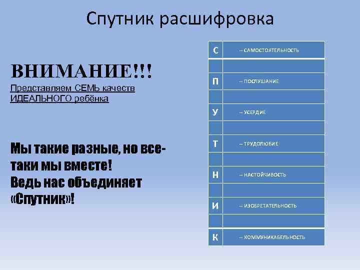 Спутник расшифровка С ВНИМАНИЕ!!! Представляем СЕМЬ качеств ИДЕАЛЬНОГО ребёнка -- САМОСТОЯТЕЛЬНОСТЬ П -- ПОСЛУШАНИЕ