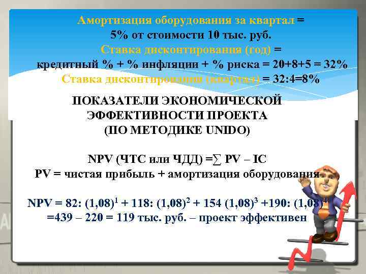 Амортизация оборудования за квартал = 5% от стоимости 10 тыс. руб. Ставка дисконтирования (год)