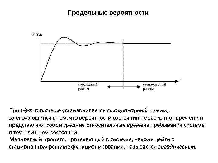 Предельные вероятности При t→ в системе устанавливается стационарный режим, заключающийся в том, что вероятности