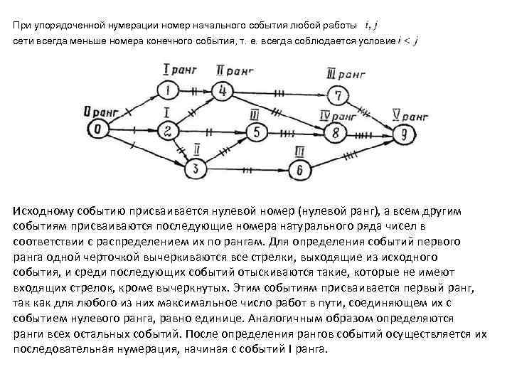 При упорядоченной нумерации номер начального события любой работы сети всегда меньше номера конечного события,