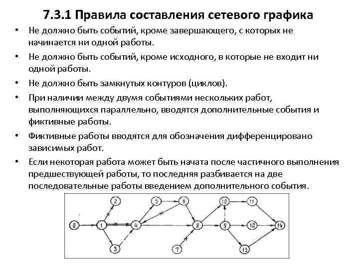 Составить сетевой план комплекса работ