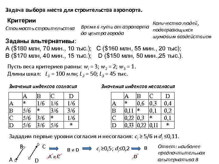 Задача выбора места для строительства аэропорта. Критерии Стоимость строительства Количество людей, Время в пути