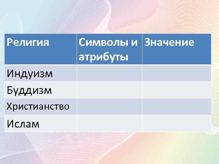 Религия Индуизм Буддизм Христианство Ислам Символы и Значение атрибуты 