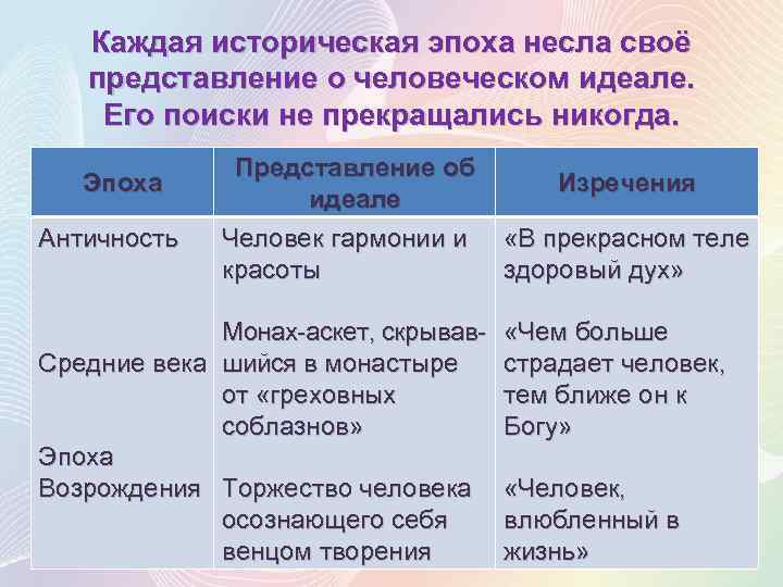Каждая историческая эпоха несла своё представление о человеческом идеале. Его поиски не прекращались никогда.