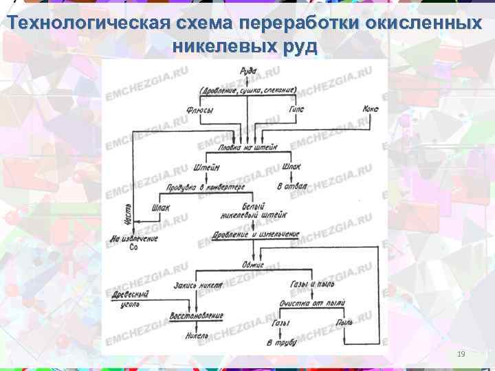 Кобальт из окисленных никелевых руд извлекают в продукт технологической схемы