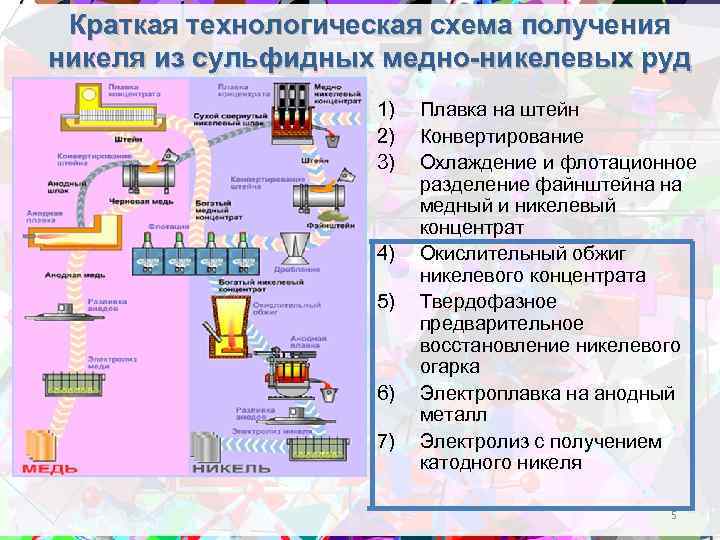 Кобальт из окисленных никелевых руд извлекают в продукт технологической схемы