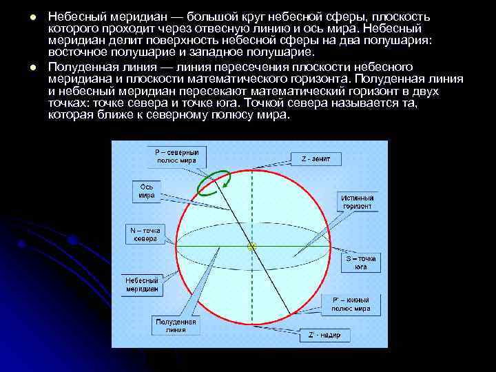 Презентация на тему небесная сфера