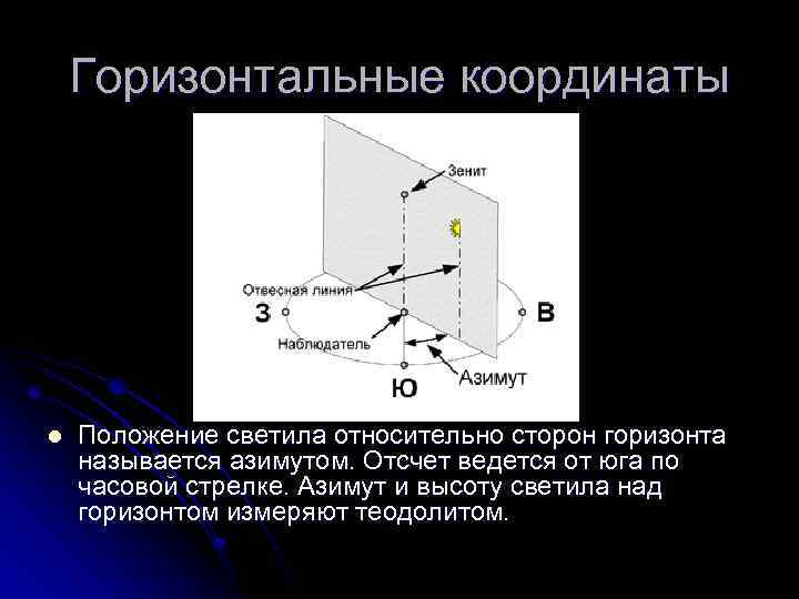 Горизонтальные координаты определяют