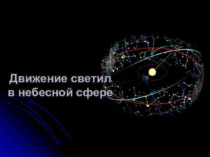 Движение сфера. Движение светил. Движение небесной сферы. Светило на небесной сфере. Движение звезд на небесной сфере.