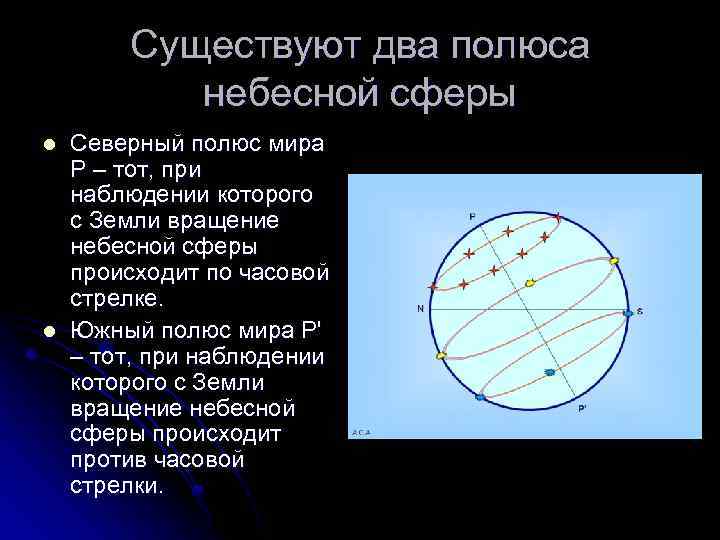 Нарисовать вид небесной сферы на северном полюсе