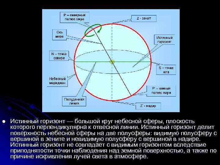 Небесная сфера как нарисовать