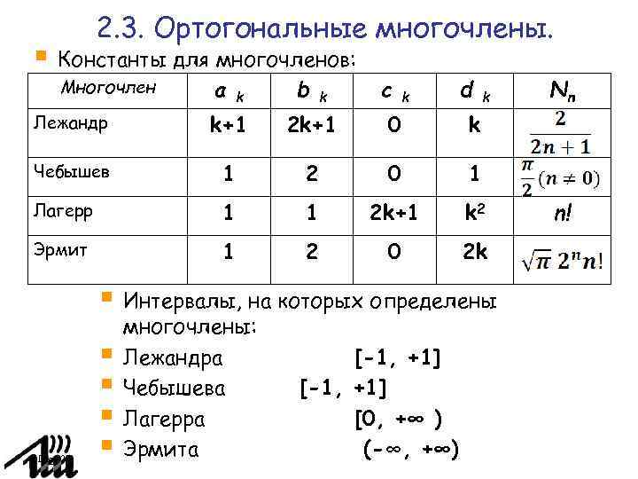 Ортогональные многочлены. Ортогональность многочленов чебышёва. Многочлены Лагерра. Норма многочлена Лагерра.