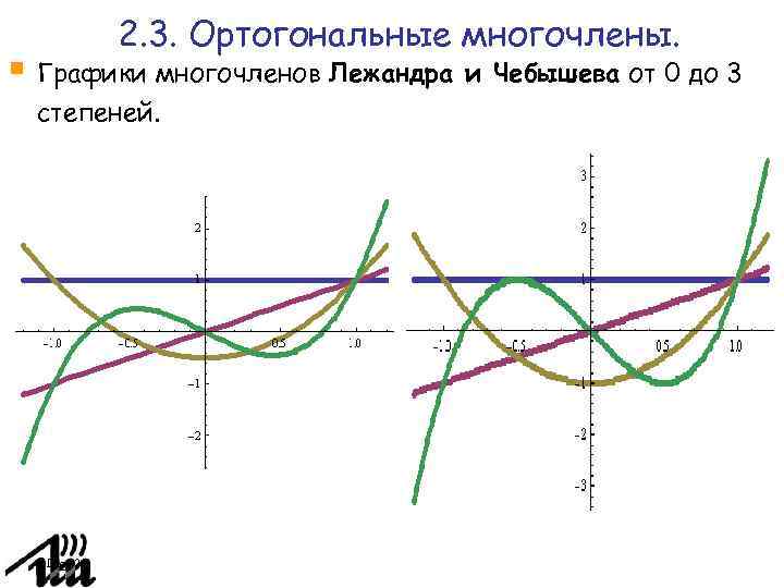 Ортогональные многочлены