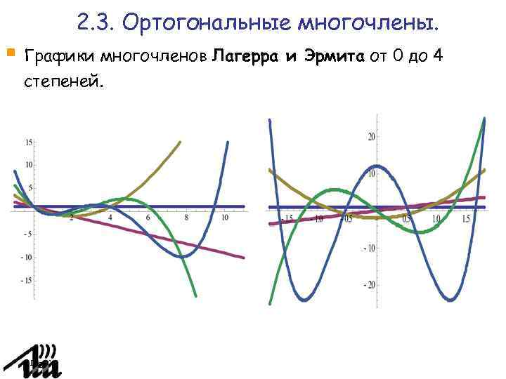 Ортогональные многочлены