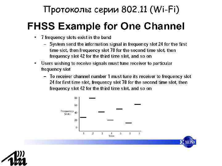 Протоколы серии 802. 11 (Wi-Fi) 