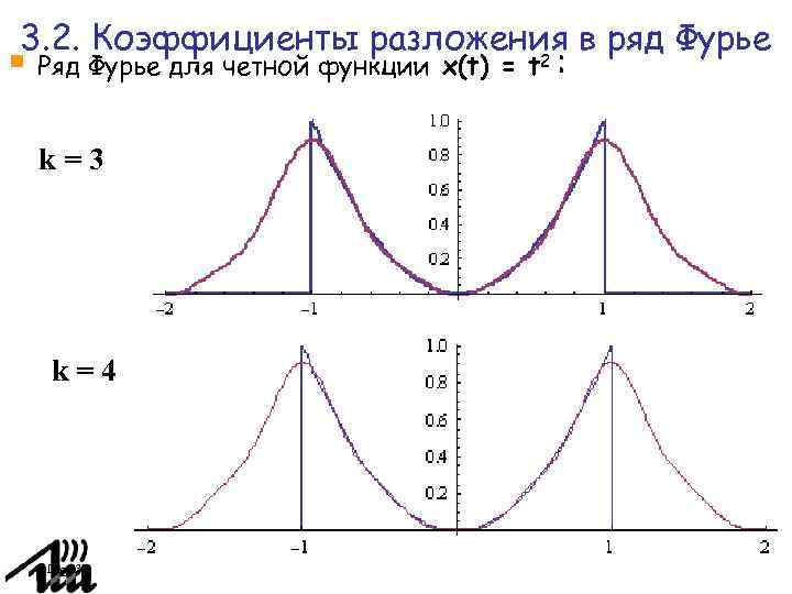 3. 2. Коэффициенты разложения в ряд Фурье Ряд Фурье для четной функции x(t) =