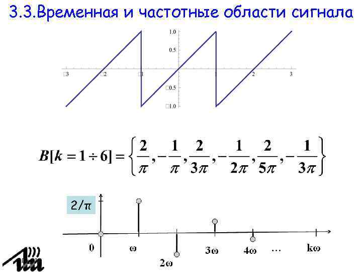3. 3. Временная и частотные области сигнала 2/π Page 33 