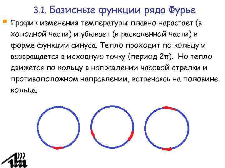 3. 1. Базисные функции ряда Фурье График изменения температуры плавно нарастает (в холодной части)