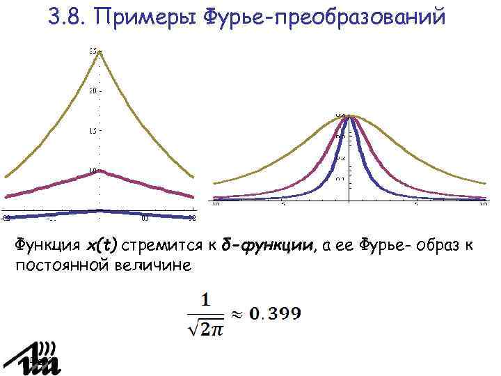 Функция фурье