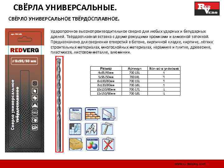 СВЁРЛА УНИВЕРСАЛЬНЫЕ. СВЁРЛО УНИВЕРСАЛЬНОЕ ТВЁРДОСПЛАВНОЕ. Ударопрочное высокопроизводительное сверло для любых ударных и безударных дрелей.