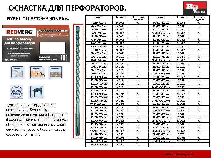 ОСНАСТКА ДЛЯ ПЕРФОРАТОРОВ. БУРЫ ПО БЕТОНУ SDS Plus. Долговечный твёрдый сплав наконечника бура с