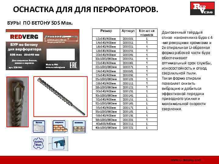 ОСНАСТКА ДЛЯ ПЕРФОРАТОРОВ. БУРЫ ПО БЕТОНУ SDS Max. Размер Артикул 12 х540/400 мм 14