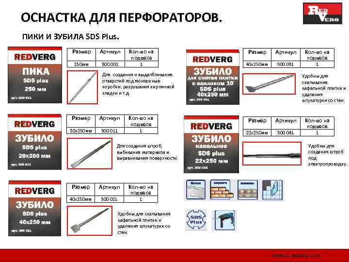 ОСНАСТКА ДЛЯ ПЕРФОРАТОРОВ. ПИКИ И ЗУБИЛА SDS Plus. Размер Артикул 250 мм 300 001