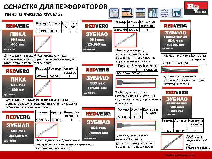 ОСНАСТКА ДЛЯ ПЕРФОРАТОРОВ. ПИКИ И ЗУБИЛА SDS Max. Размер Артикул Кол-во на подвесе 400