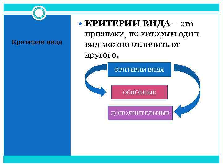  КРИТЕРИИ ВИДА – это Критерии вида признаки, по которым один вид можно отличить