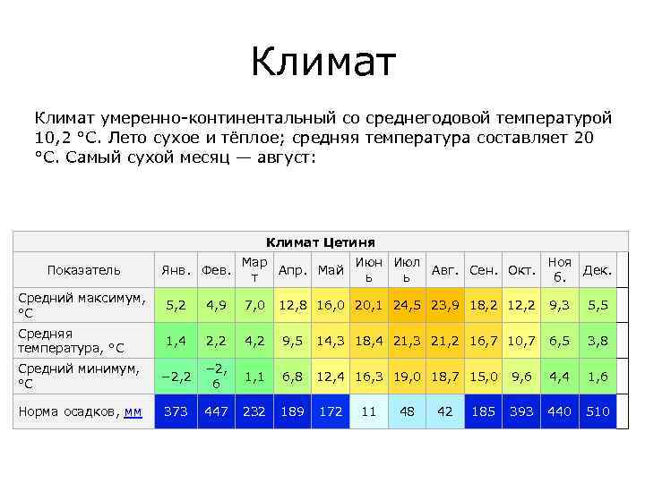 Климат умеренно-континентальный со среднегодовой температурой 10, 2 °C. Лето сухое и тёплое; средняя температура