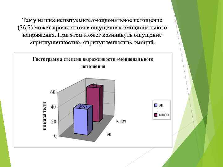 Так у наших испытуемых эмоциональное истощение (36, 7) может проявляться в ощущениях эмоционального напряжения.