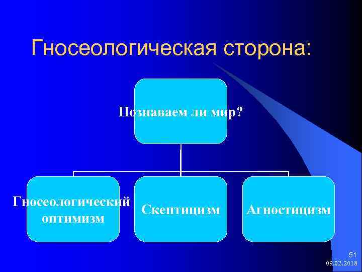 Гносеологическая сторона: Познаваем ли мир? Гносеологический Скептицизм оптимизм Агностицизм 51 09. 02. 2018 