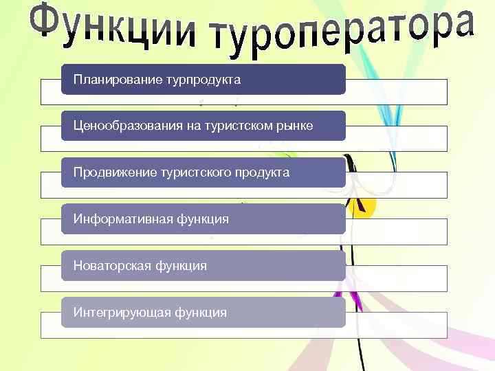 Планирование турпродукта Ценообразования на туристском рынке Продвижение туристского продукта Информативная функция Новаторская функция Интегрирующая