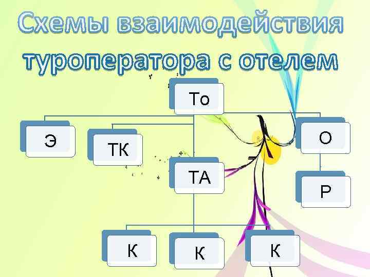 То Э О ТК ТА К К Р К 