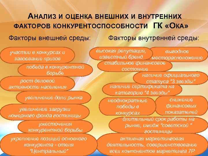  АНАЛИЗ И ОЦЕНКА ВНЕШНИХ И ВНУТРЕННИХ ФАКТОРОВ КОНКУРЕНТОСПОСОБНОСТИ ГК «ОКА» Факторы внешней среды: