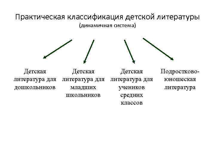 Практическая классификация