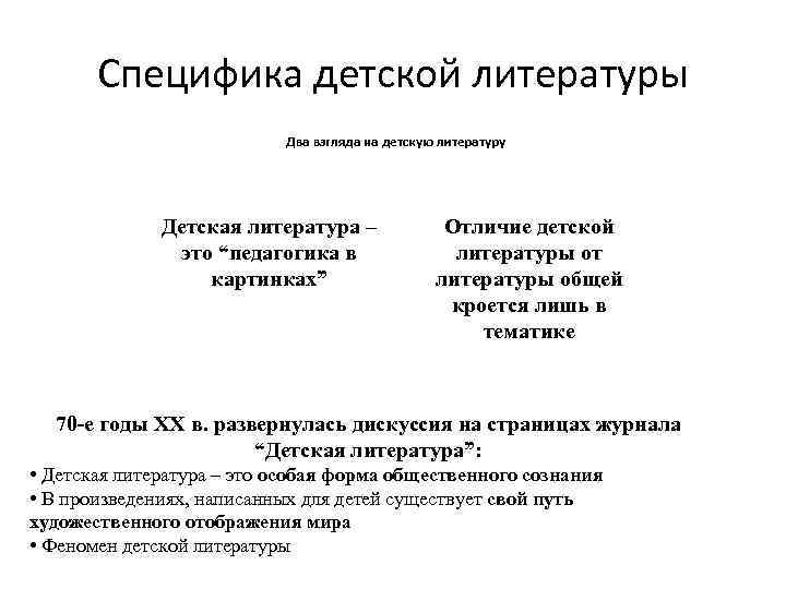 Специфика детской литературы. Специфические черты детской литературы. Специфические особенности литературы для детей. Признаки детской литературы.