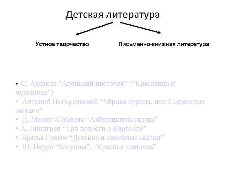 Детская литература Устное творчество Письменно-книжная литература • С. Аксаков “Аленький цветочек” (“Красавица и чудовище”)