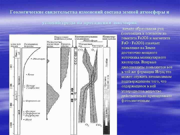 Геологические свидетельства изменений состава земной атмосферы и условий среды на протяжении докембрия начало образования