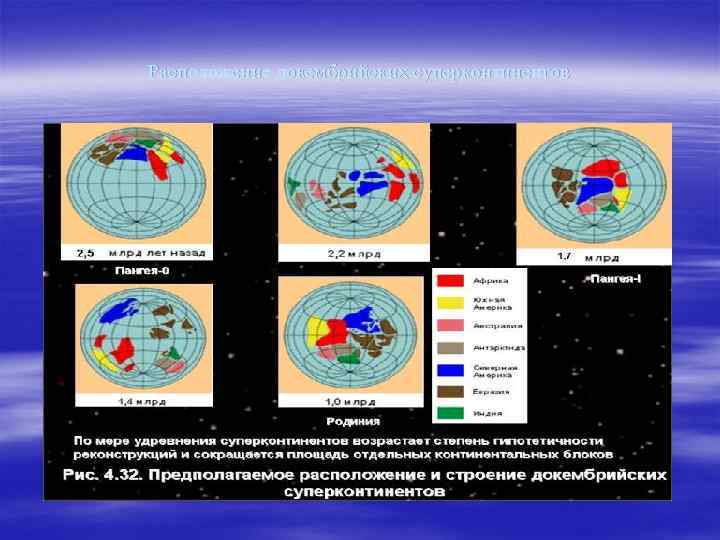 Расположение докембрийских суперконтинентов 